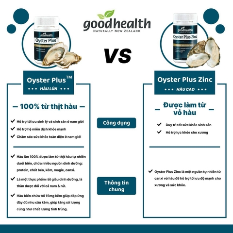 Tinh chất hàu cao Goodhealth Oyster Plus Zinc của Úc 60 viên
