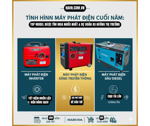 Tình Hình Máy Phát Điện Cuối Năm: Top Model Được Tìm Mua Nhiều Nhất & Dự Đoán Xu Hướng Thị Trường