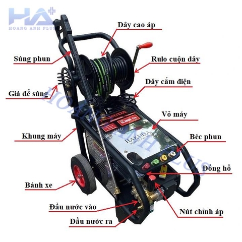 Nguyên Lý Hoạt Động Và Cấu Tạo Máy Rửa Xe Cao Áp