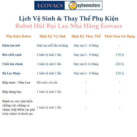 Phụ kiện Robot Ecovacs Deebot DN3 | DN33 | DN320 | DN5 | DN55 | DN520 | DN 58 | Sê-ri Robot Hút Bụi Lau Nhà Ecovacs DN