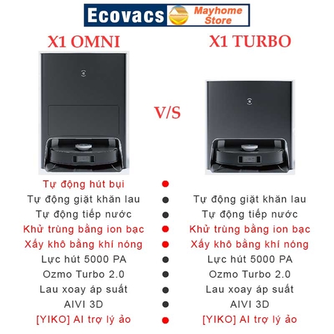 Phụ kiện Robot Ecovacs Ecovacs Deebot X1 Turbo, Ecovacs Deebot X1 Omni, Phụ Kiện Robot Hút Bụi Lau Nhà Ecovacs Deebot X1