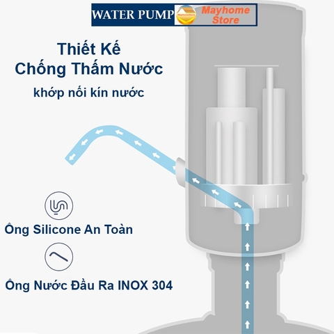 Máy Bơm Rót Nước Uống Đóng Chai Thông Minh Có Cổng Sạc USB Tiện Dụng, Chất Liệu Ống inox 304, Silicon An Toàn Sức Khỏe