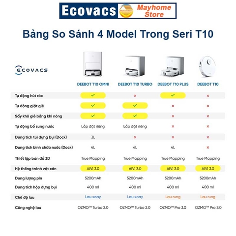 Robot hút bụi lau nhà Ecovacs Deebot T10 Omni, Hàng Trưng Bày Chưa Qua Sử Dụng, Tặng ID Ứng Dụng Ecovacs Home.