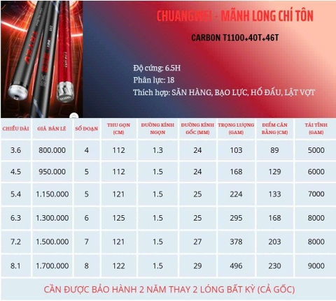 Cần câu TRyV Mãnh Long Chí Tôn, bảo hành cả gốc, T1100 mới nhất