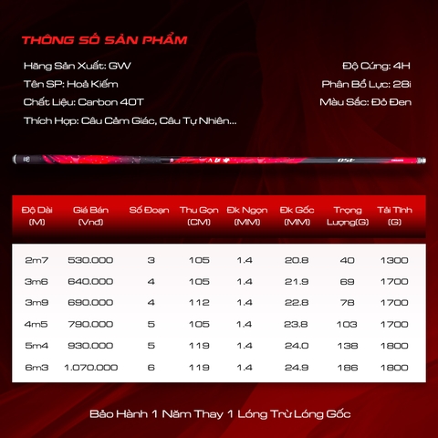 Cần Câu GW Hoả Kiểm - 4h28, 99% Carbon Toray