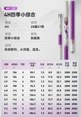 Cần tay Chuangwei Try&V LĂNG THIÊN 3 – BẢN NHẸ NHÀNG (THÍCH HỢP CÂU TỰ NHIÊN, DIẾC, CHÉP NHẸ NHÀNG)