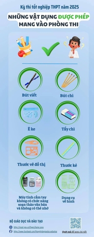 CHÚC CÁC SĨ TỬ KHỐI 12 THI TỐT NGHIỆP THÀNH CÔNG!