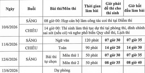 📣 CHÍNH THỨC: Bộ GD&ĐT chốt lịch thi tốt nghiệp THPT 2026