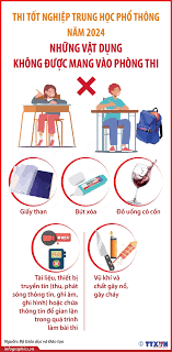 8 điều cha mẹ và thí sinh cần biết trong kỳ thi tốt nghiệp THPT năm 2024