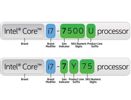 Các đời CPU của Intel và giải mã cách đặt tên