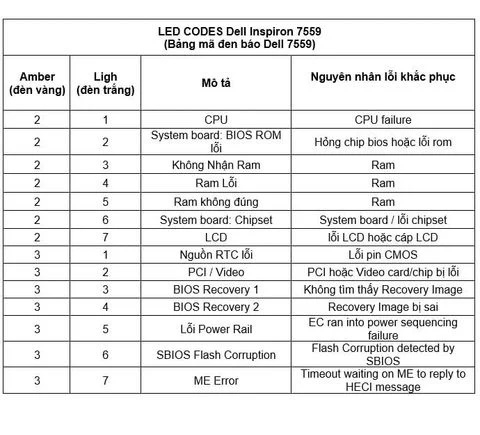 Laptop Dell lỗi nháy đèn báo nguồn, lỗi nháy đèn nguồn laptop Dell 7559