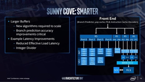 Intel trình làng kiến trúc chip thế hệ mới Sunny Cove