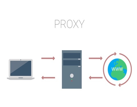 Proxy Là Gì? Hướng Dẫn Cài Đặt Proxy Server Và Những Kiến Thức Liên Quan