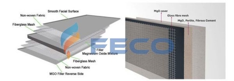 Tấm chống cháy Feco MGO MF5T dày 5mm