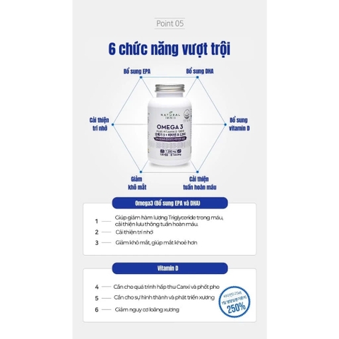 Viên uống bổ sung Omega-3 tinh khiết kèm Vitamin D 1200 (EPA+DHA 1100mg) 120 viên [Natural Immix]