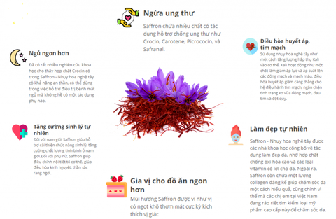 Nhuỵ hoa nghệ tây Saffron Market Úc 2g Safron- Đẹp da, mờ nám, tàn nhang
