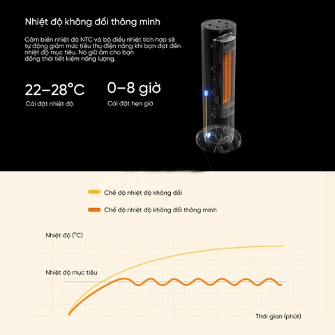 Quạt sưởi Xiaomi Smart Tower Heater Lite