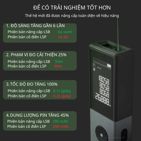Máy đo laser tia xanh Atuman LSB, khoảng đo 50m