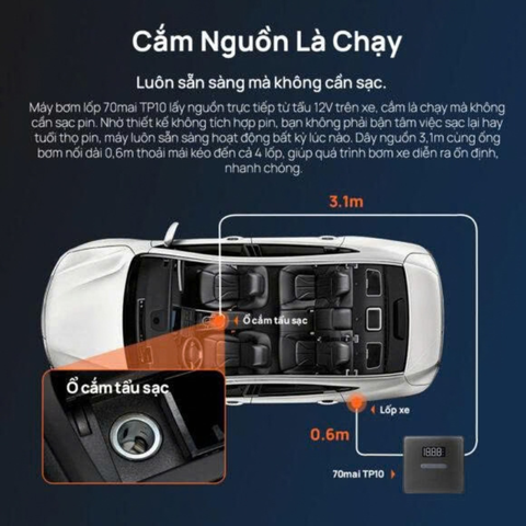 Bơm lốp xe ô tô mini tự động 70mai TP10