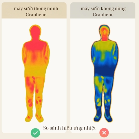 Máy sưởi thông minh Xiaomi Smartmi Graphene GR-H kết nối app mihome