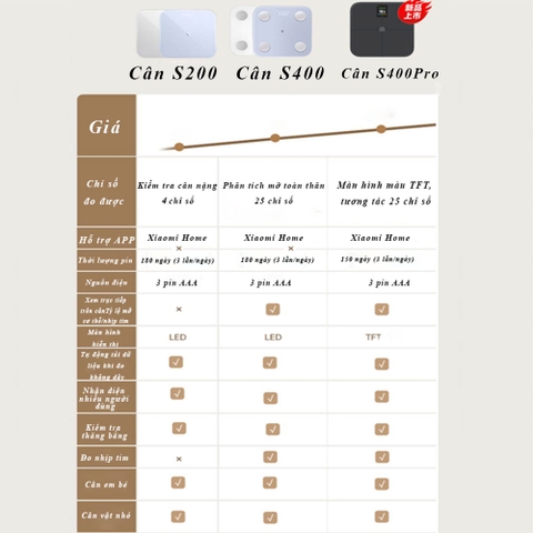 Cân Điện Tử Thông Minh Xiaomi Mijia Body Fat Scale S400
