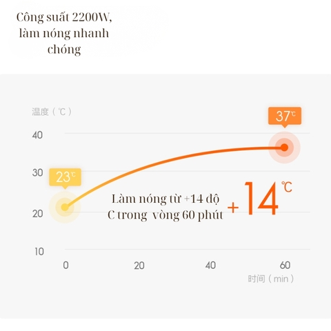 Máy sưởi thông minh Xiaomi Smartmi Graphene GR-H kết nối app mihome