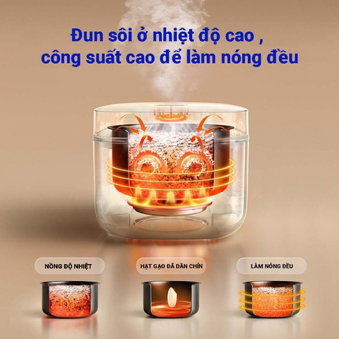 Nồi cơm điện Xiaomi N1 3L đa năng MFB13A0