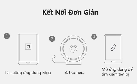 Camera IP thông minh ngoài trời Mi Home Security Xiaomi 1080P Magnetic Mount