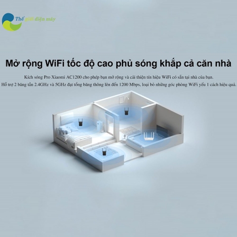 Kích sóng wifi Xiaomi AC1200 RA75 Mi Wifi Range Extender