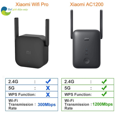 Kích sóng wifi Xiaomi AC1200 RA75 Mi Wifi Range Extender