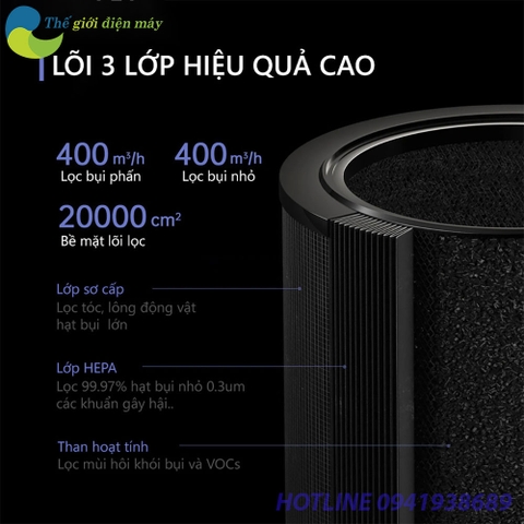 Lõi lọc không khí cho máy Lọc không khí Xiaomi Smartmi Air Purifier