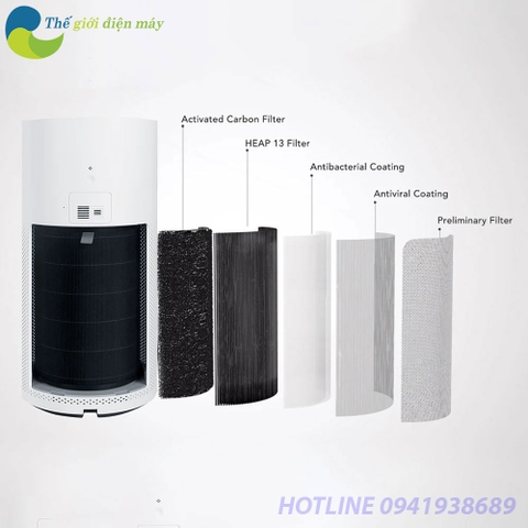 Lõi lọc không khí cho máy Lọc không khí Xiaomi Smartmi Air Purifier