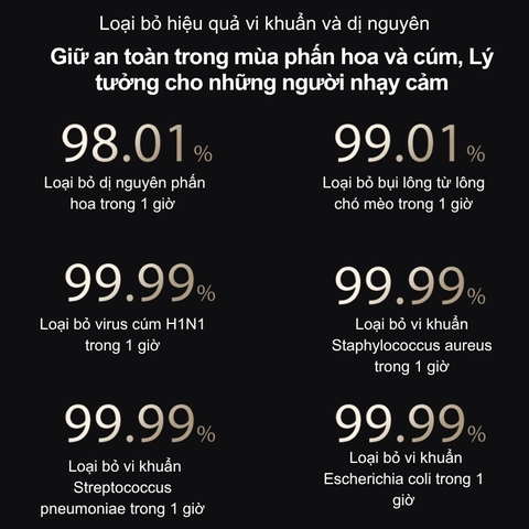 Máy lọc không khí Smartmi air purifier 3: hít thở không khí tinh khiết, sống thông minh