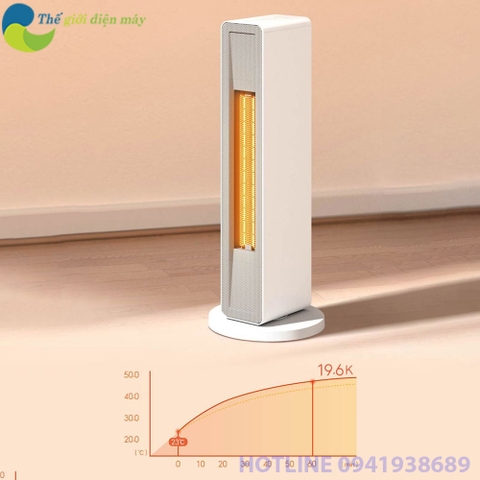 [Bản quốc tế] Máy quạt sưởi thông minh Xiaomi Smartmi Smart Fan Heater