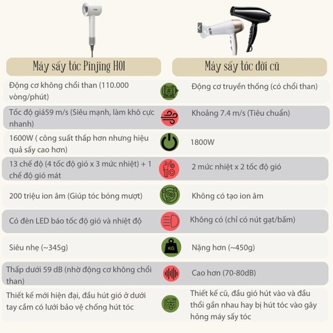 Máy Sấy Tóc Thông Minh Pinjing H01: Động Cơ Không Chổi Than – Đẳng Cấp Chăm Sóc Tóc Chuẩn Salon