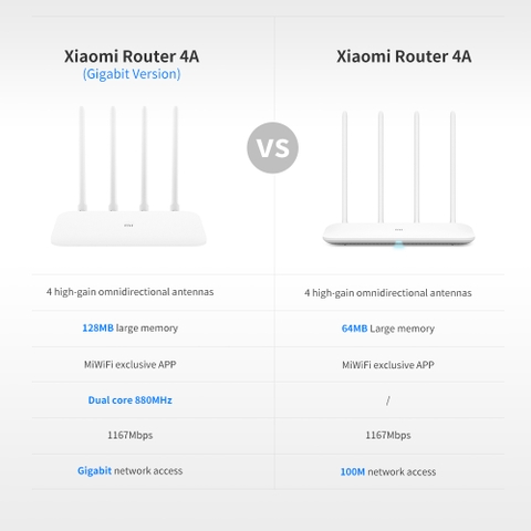 Bộ Phát Wifi Xiaomi Router 4A Gigabit Công Suất 2.4 GHz và 5 Ghz 4 Angten 16MB ROM 128MB RAM DDR3