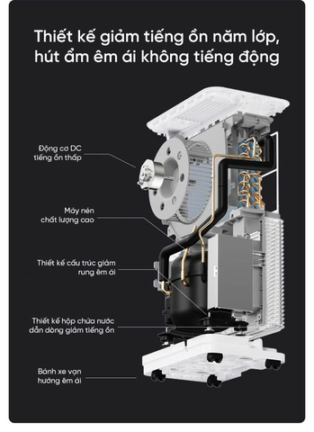 Máy hút ẩm Vino 16L Light Sound Intelligent Dehumidifier
