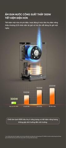 Máy hút ẩm Vino 20L Intelligent Dehumidifier