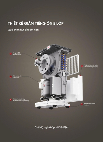 Máy hút ẩm Vino 20L Intelligent Dehumidifier