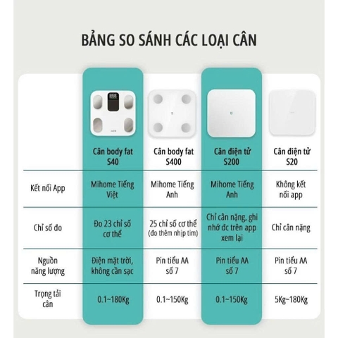 Cân điện tử thông minh Body Fat Milife S40 đo 23 chỉ số, kết nối app Mihome