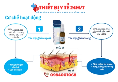 Sanyrene - Giải pháp toàn diện ngăn ngừa loét tì đè
