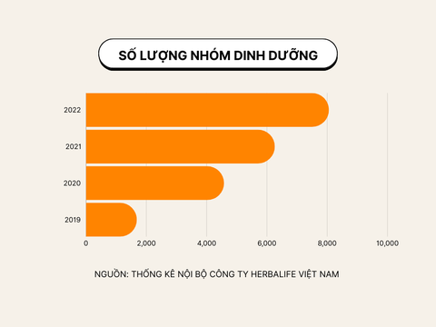 Số lượng NDD tại Việt Nam