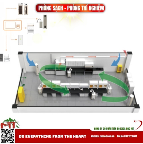 Thiết kế phòng sạch phòng thí nghiệm tích hợp giải pháp EHS AIoT TOGA-GT SCIEN