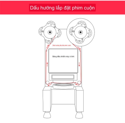 Máy dập màn ly cốc tự động FEST RC-995 -N