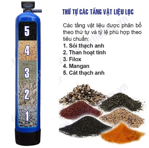 Máy lọc nước tổng đầu nguồn Kangaroo van tự động, xử lý Canxi KG1054TL1