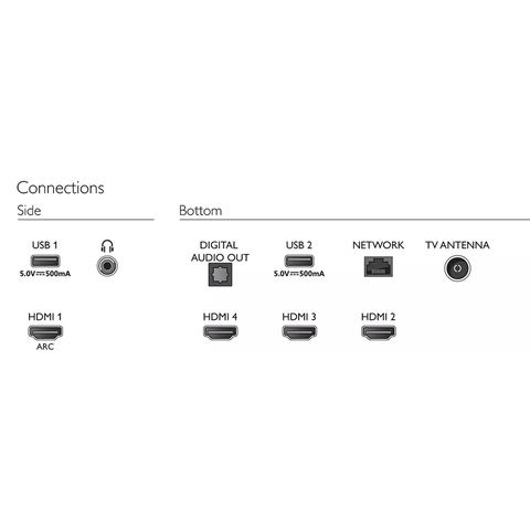 Android Tivi Philips 4K 50 inch 50PUT7906