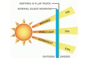 Đèn sưởi nhà tắm Tiross 3 bóng TS9292