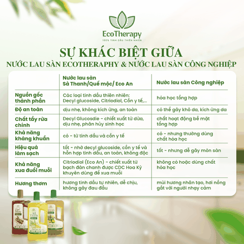 Nước Lau Sàn Thiên Nhiên Sả Thanh 1000ml
