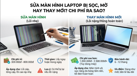 Màn hình laptop bị sọc, mờ: Cách khắc phục và bảng giá chi tiết