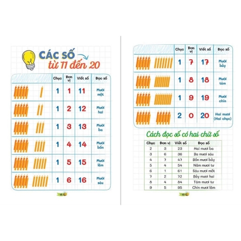 Sổ tay hệ thống kiến thức toán lớp 1 (takenote toán 1)